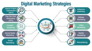 Mastering Digital Trade Strategies