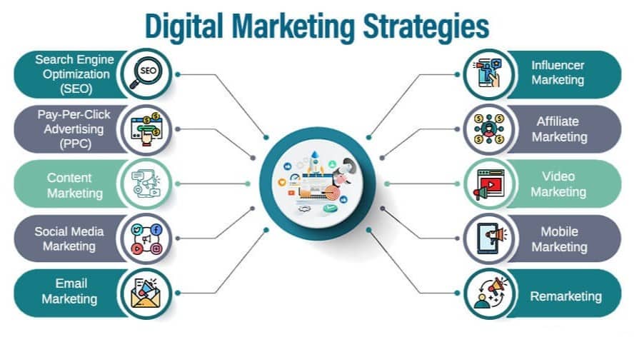 Mastering Digital Trade Strategies