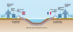 Securing Energy: Sustainable Trade Routes