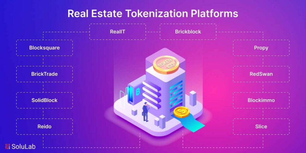 Top Tokenization Platforms for Real Estate