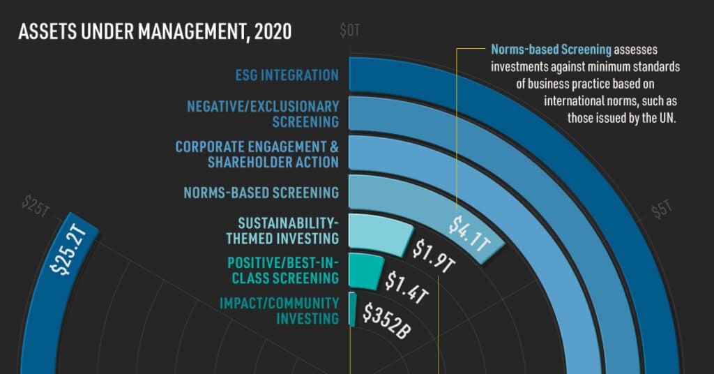 Sustainable Investment Strategies Unveiled