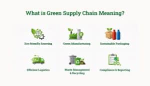 Green Supply Chain Revolution