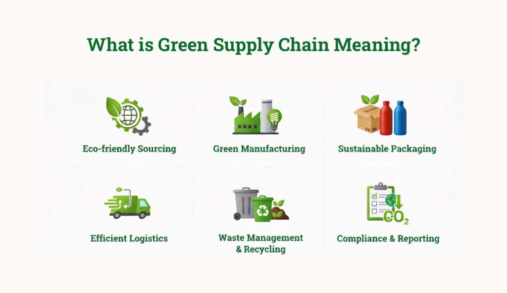 Green Supply Chain Revolution