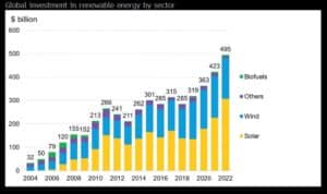 Renewable Funds Power Future Growth